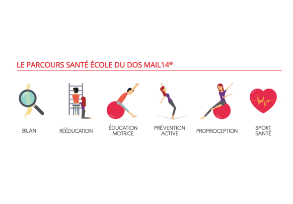 Ecole Du Dos Mail14