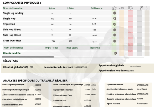 Test K-STARTS 🦵📊🏃‍♂️